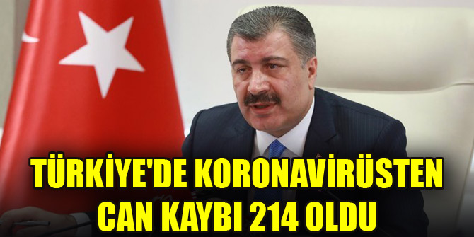 Türkiyede koronavirüsten can kaybı 214 oldu
