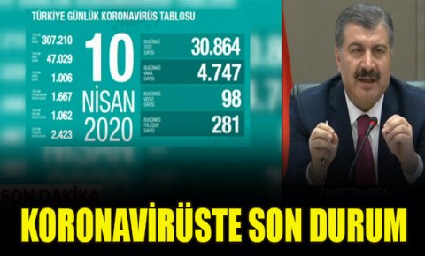 Türkiyede koronavirüsten bugün 98 kişi daha hayatını kaybetti