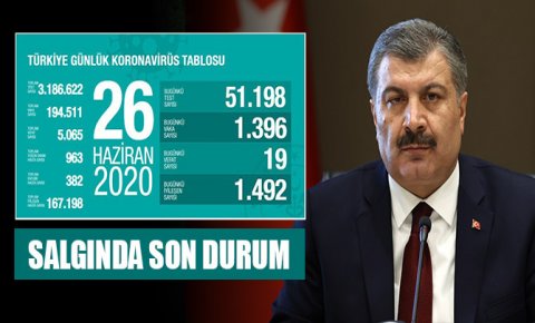Türkiyede bugün koronavirüsten 19 kişi hayatını kaybetti