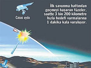 ABD ile Türkiye arasında füze kalkanı tartışması