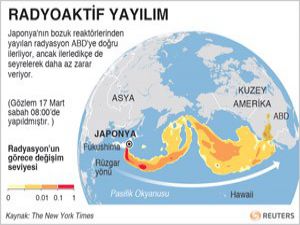 Radyasyon 10 milyon kat arttı