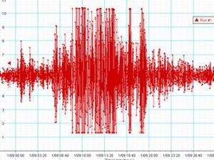 Japonyada 6,4 şiddetinde deprem