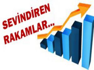 Sanayi üretiminde 6,7lik artış...
