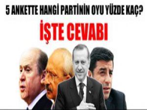 Bugün seçim olsa..