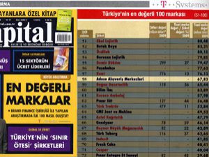 Türkiyenin en değerli 58. markası Konyadan