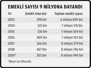 Aylarca süren eziyet bitiyor: Tek tuşla...