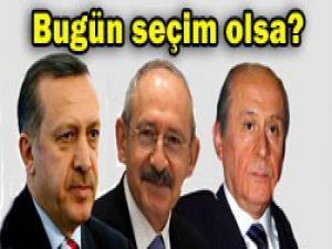 Partilerin yeni oy oranları
