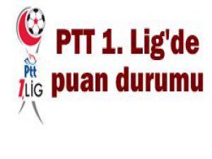 1. Ligde sonuçlar ve puan durumu