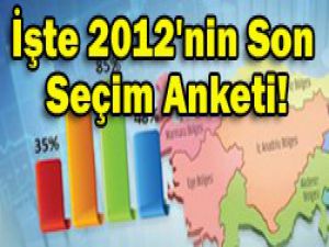 Ak Parti yine zirvede