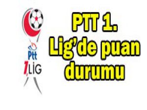 İşte son oluşan puan durumu