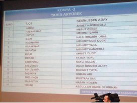 Başkan adayları açıklandı