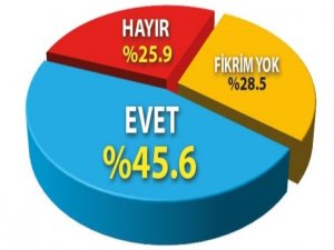 MHP ve CHP seçmeni de dış güç dedi