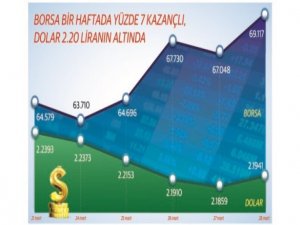 Borsada seçim coşkusu