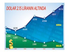 Piyasalar istikrarı satın aldı