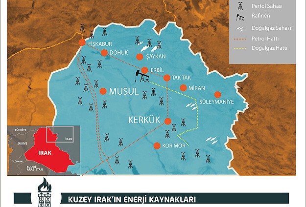 Uzmanlar Musulun enerjisini AAya değerlendirdi