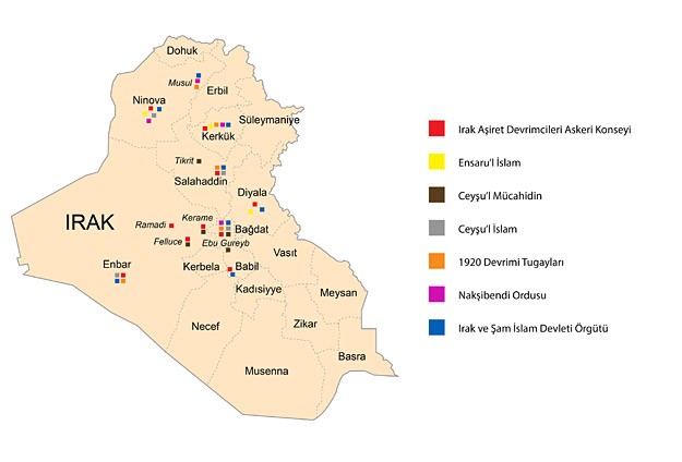 Irakta hangi silahlı gruplar etkili