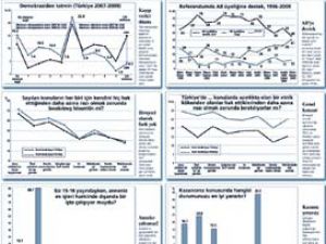 Türkiyede siyasetin yönü sağa kaydı